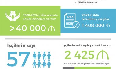 “MDB-də İSO 37001 sertifikatını almış ilk şirkət məhz biz olduq” - MÜSAHİBƏ