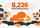 "Cloudflare" üçüncü rübdə 18,2 milyon şəbəkə səviyyəli DDoS hücumunu önləyib