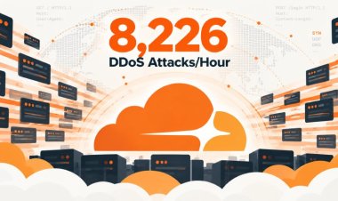 "Cloudflare" üçüncü rübdə 18,2 milyon şəbəkə səviyyəli DDoS hücumunu önləyib